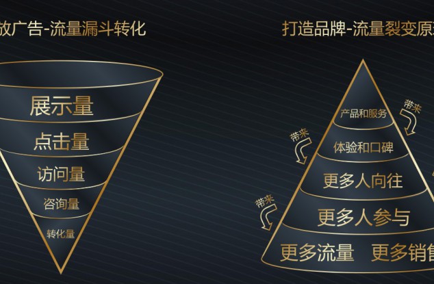 品牌升级焦虑的问题是什么